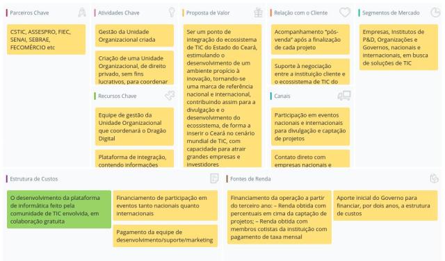 canvas_dragão do mar digital_prosposta